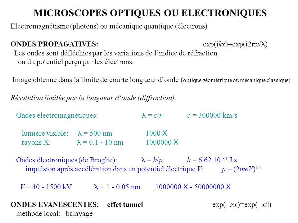 difference entre microscope optique et electronique